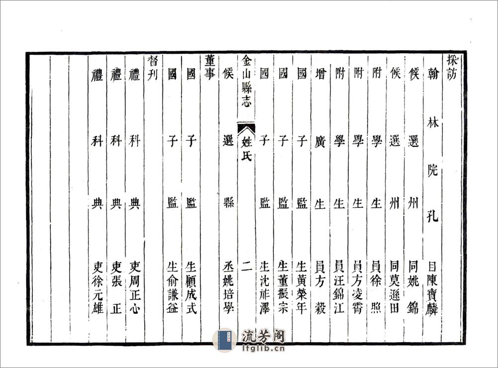 金山县志（乾隆） - 第18页预览图