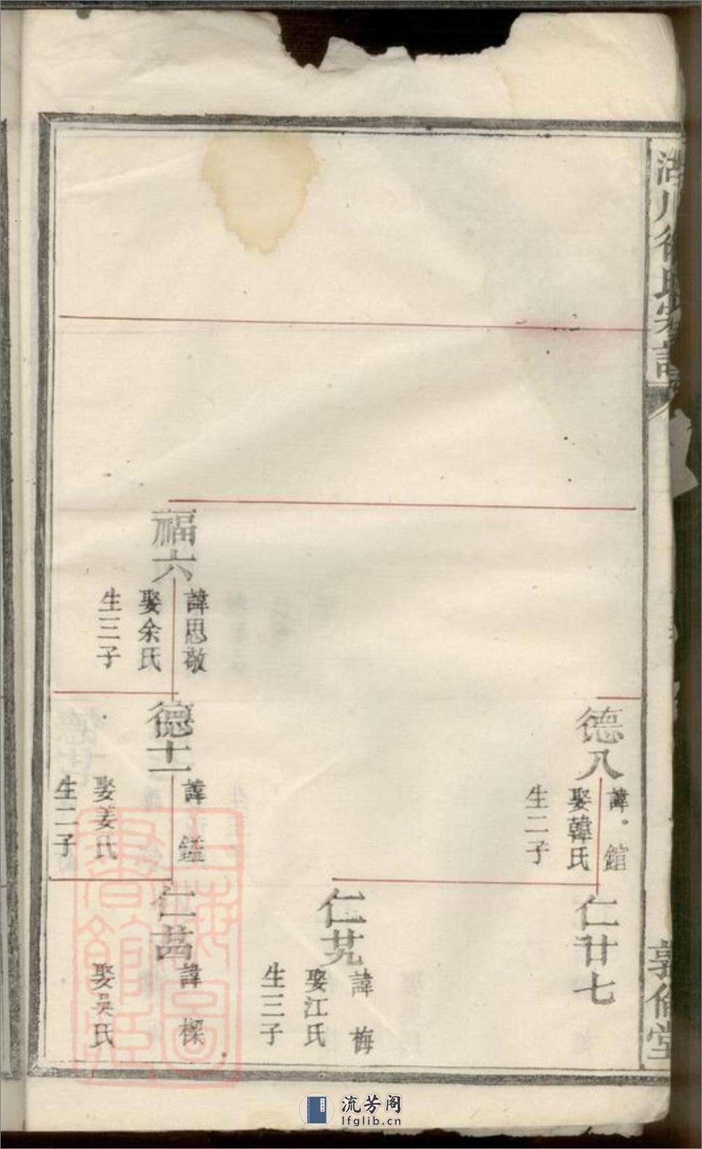 湖川徐氏宗谱：[衢州] - 第13页预览图