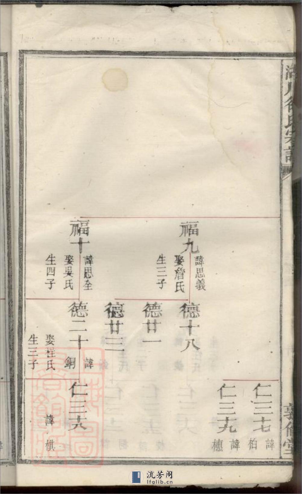 湖川徐氏宗谱：[衢州] - 第19页预览图