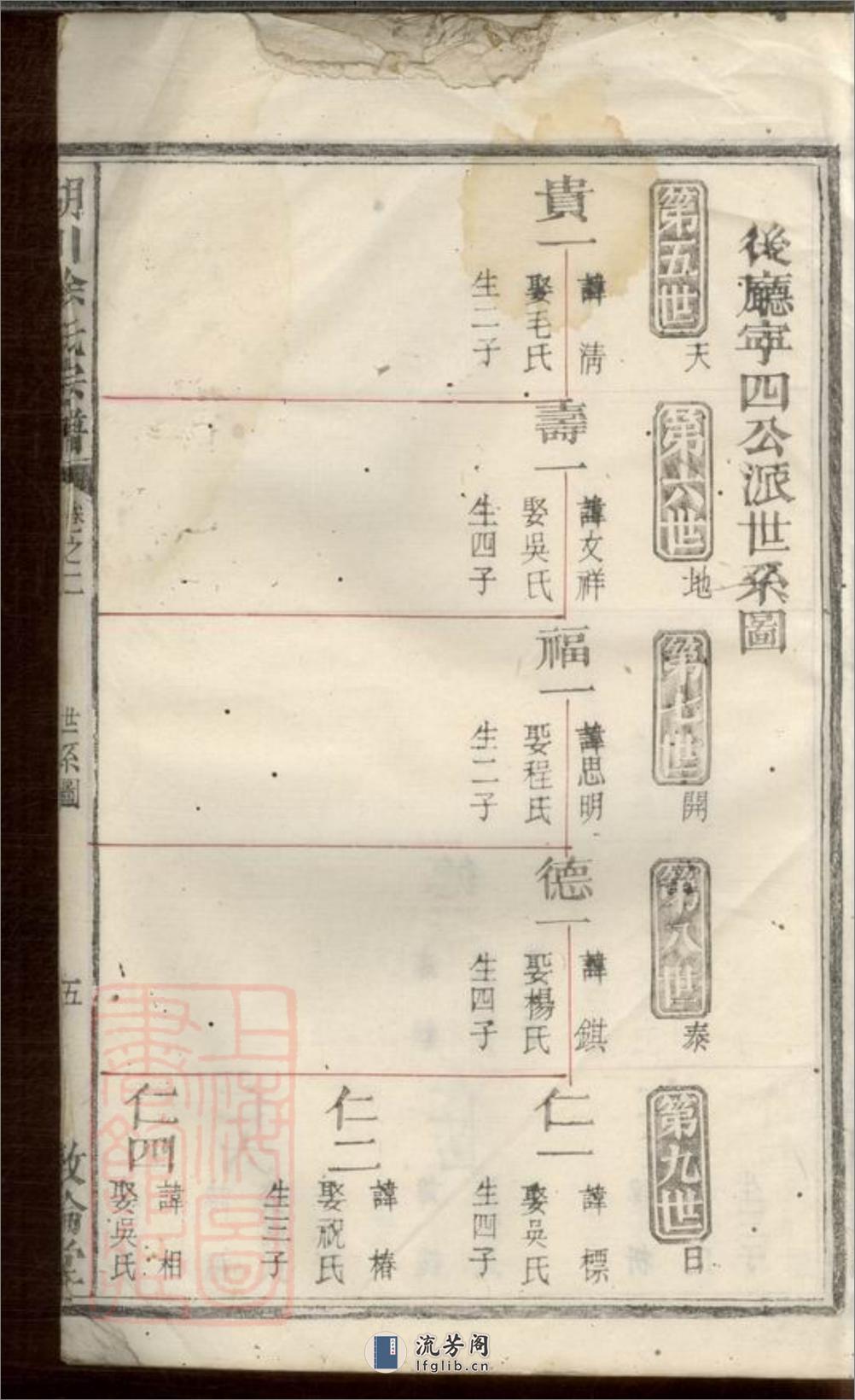 湖川徐氏宗谱：[衢州] - 第8页预览图