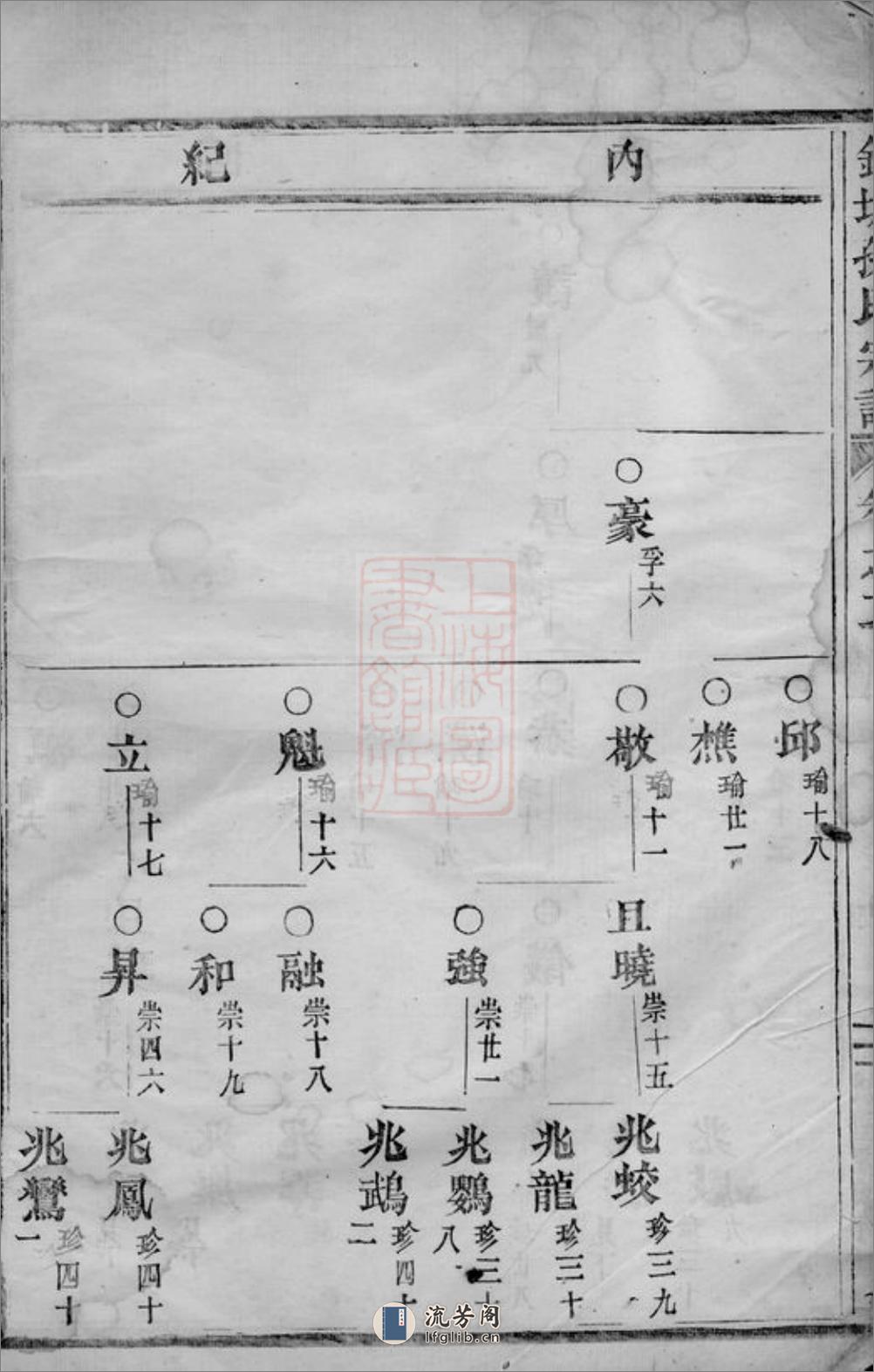 钱塘孙氏宗谱：[义乌] - 第9页预览图