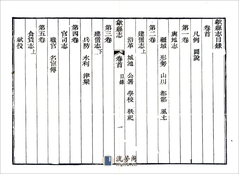 歙县志（乾隆） - 第16页预览图