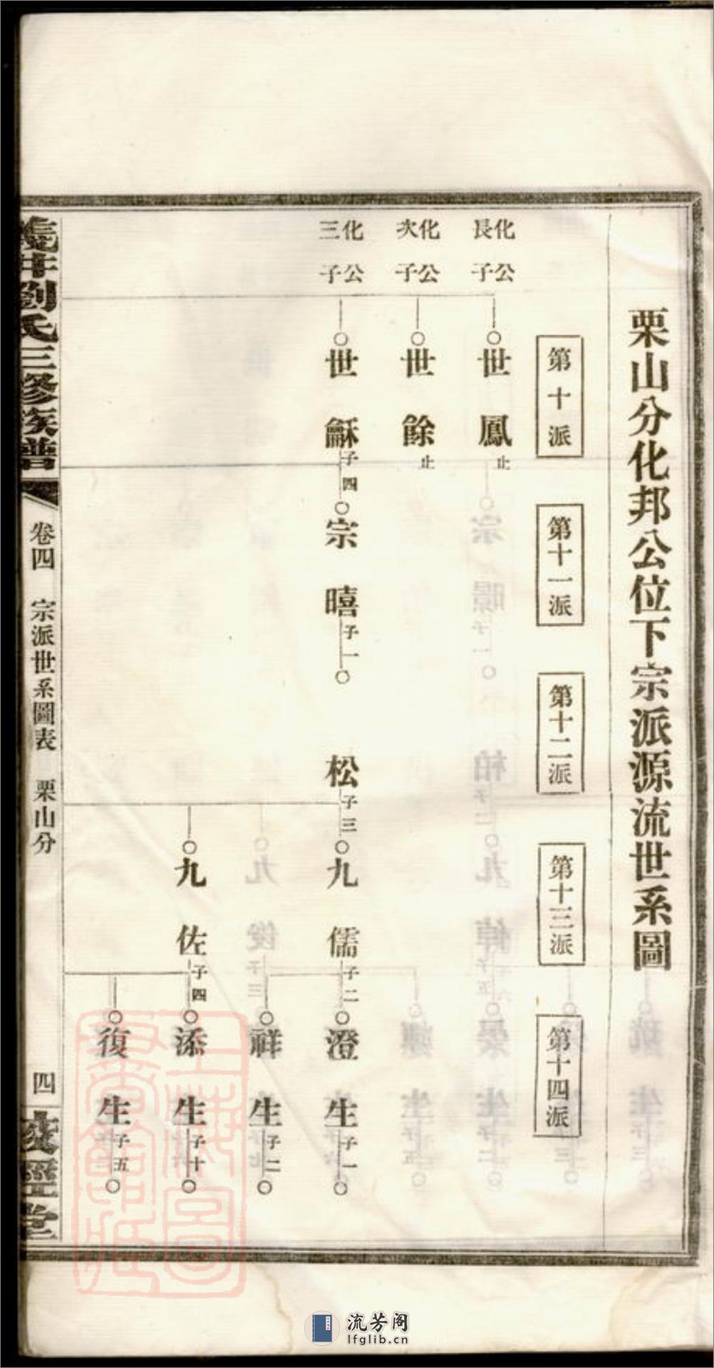 醴陵义井刘氏族谱 - 第11页预览图
