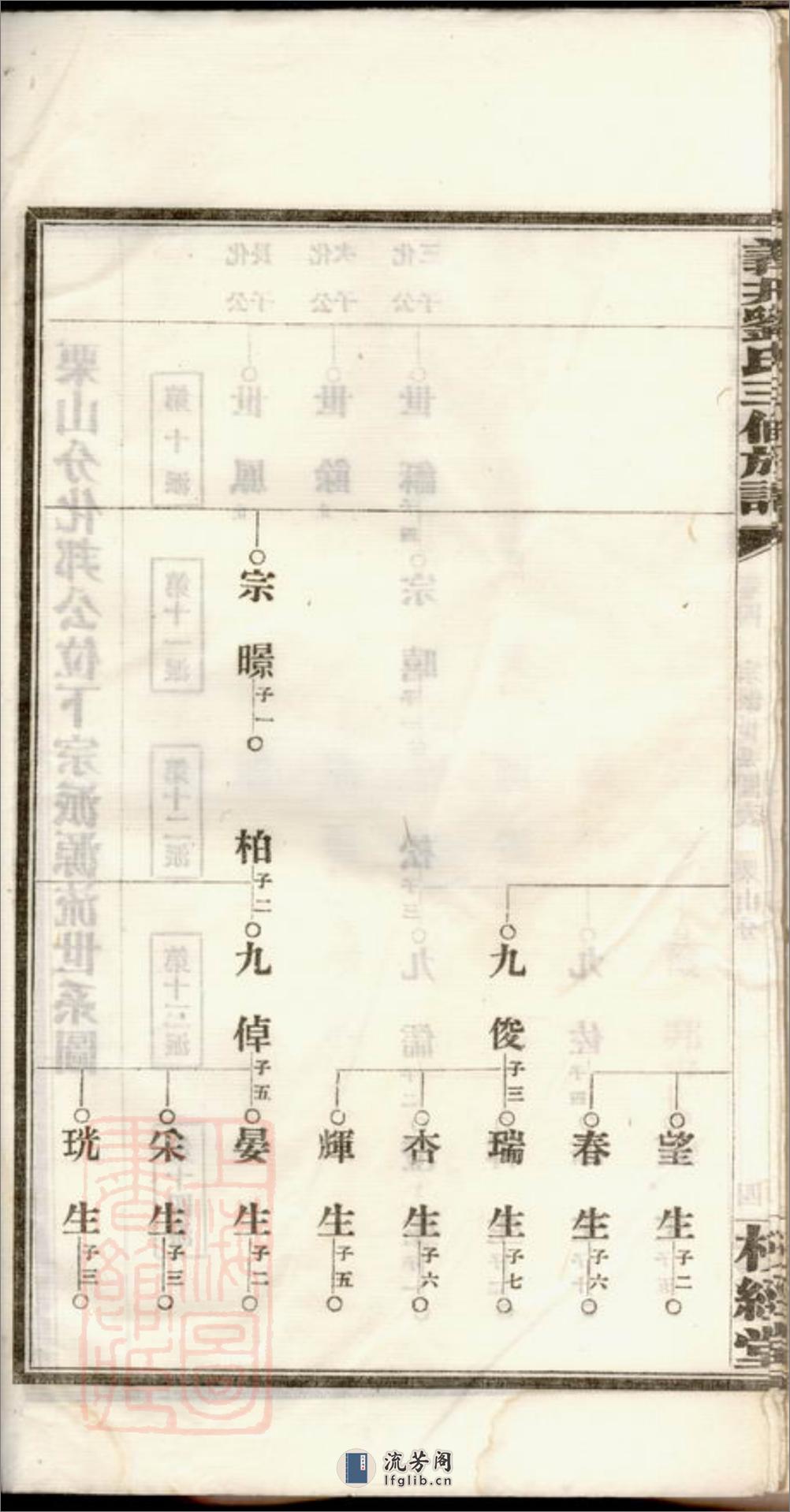 醴陵义井刘氏族谱 - 第12页预览图