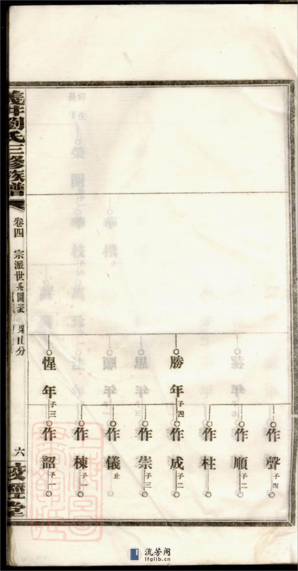醴陵义井刘氏族谱 - 第15页预览图