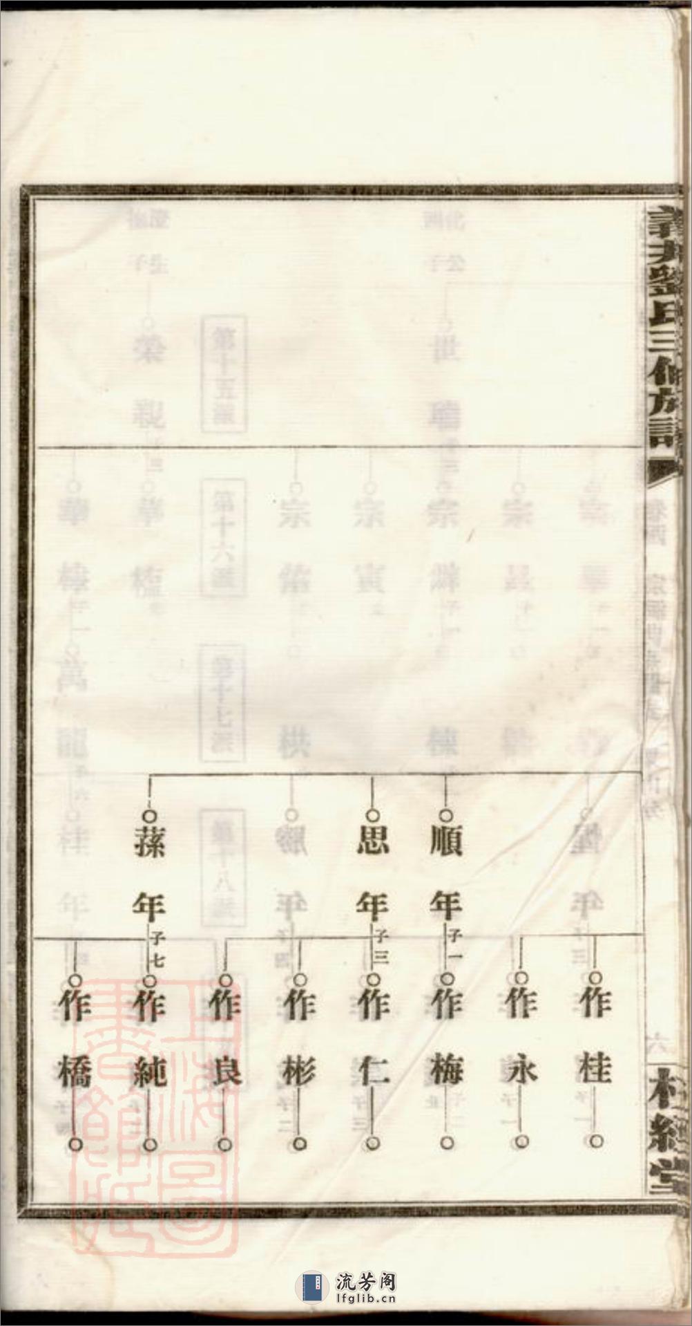 醴陵义井刘氏族谱 - 第16页预览图