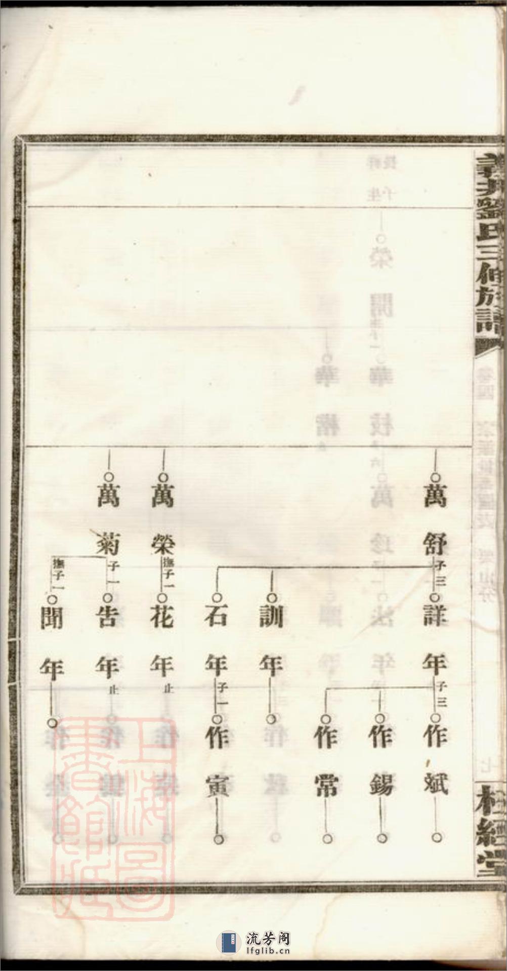 醴陵义井刘氏族谱 - 第18页预览图