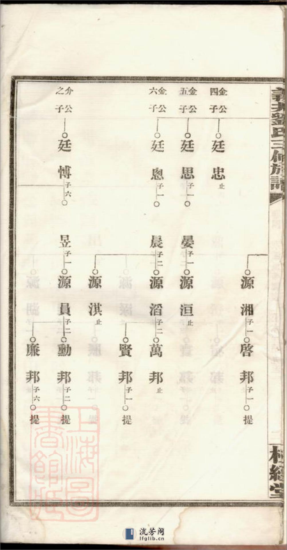 醴陵义井刘氏族谱 - 第8页预览图