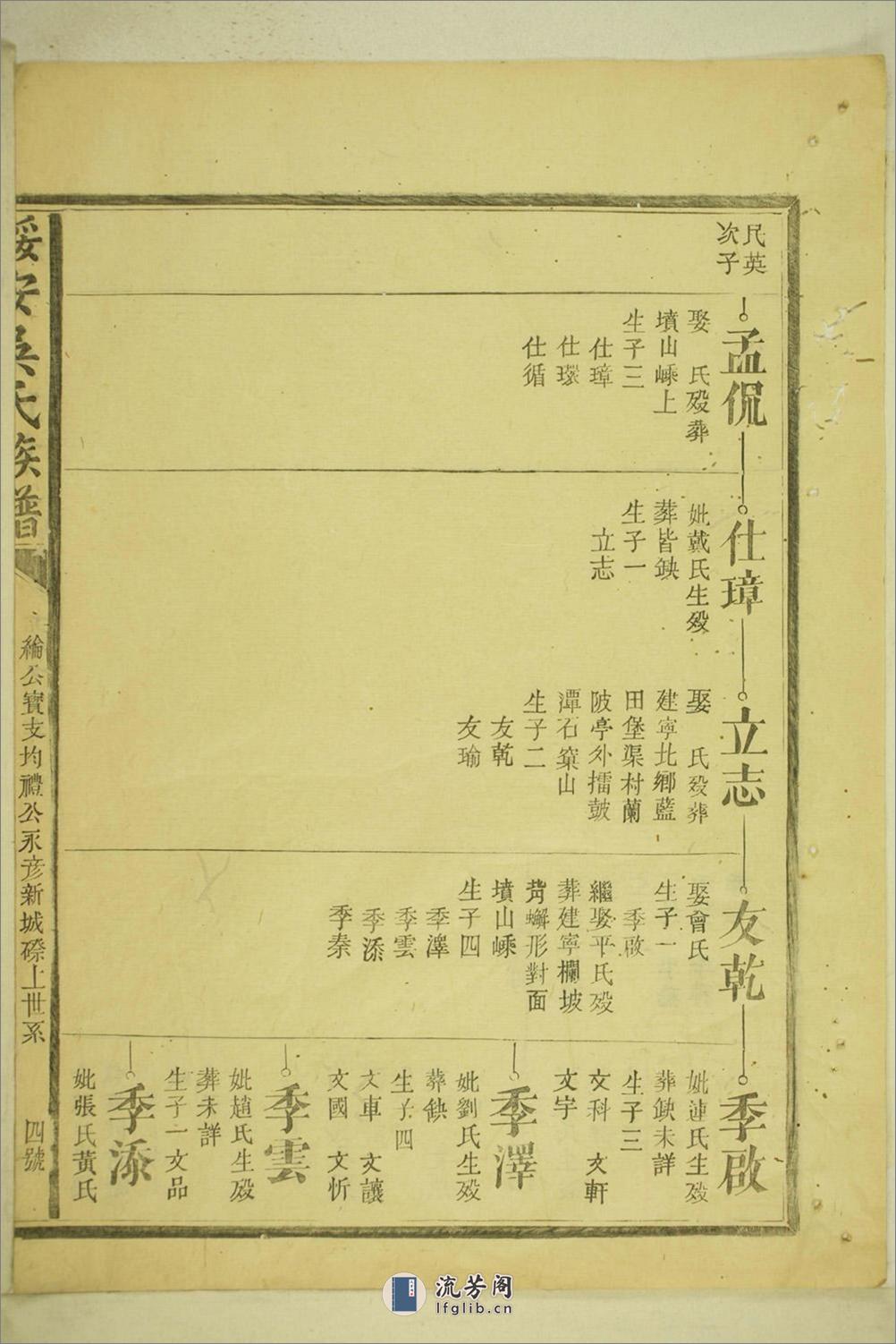 绥安吴氏族谱：共4卷 - 第9页预览图