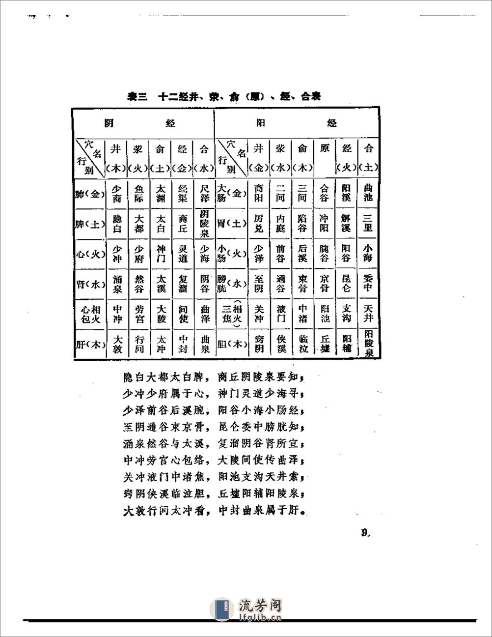 十二经六十六穴及奇经八穴的临床应用 - 第11页预览图