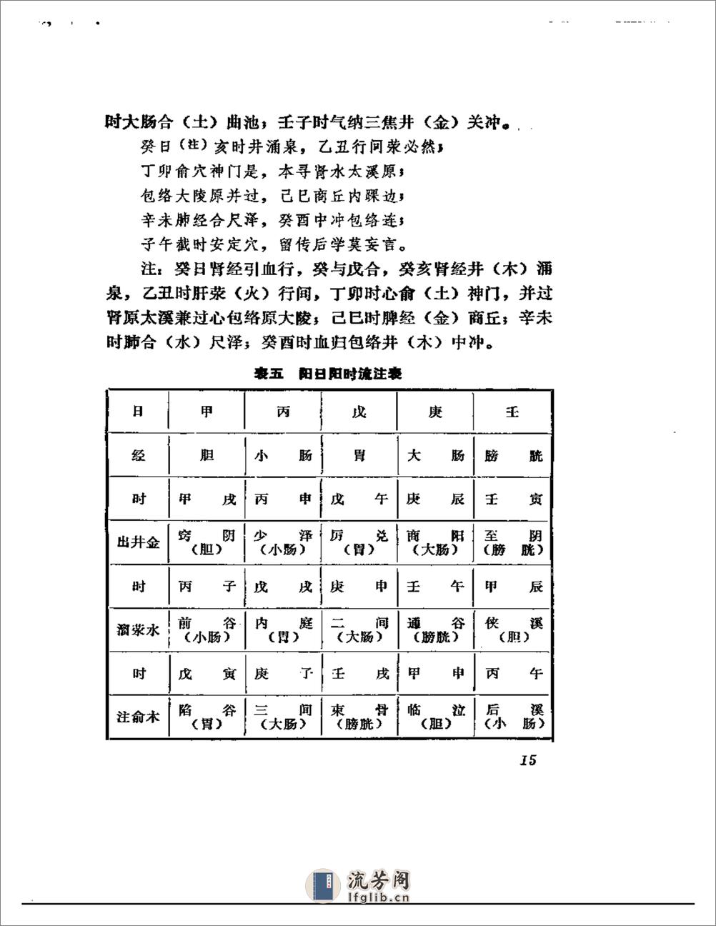 十二经六十六穴及奇经八穴的临床应用 - 第17页预览图