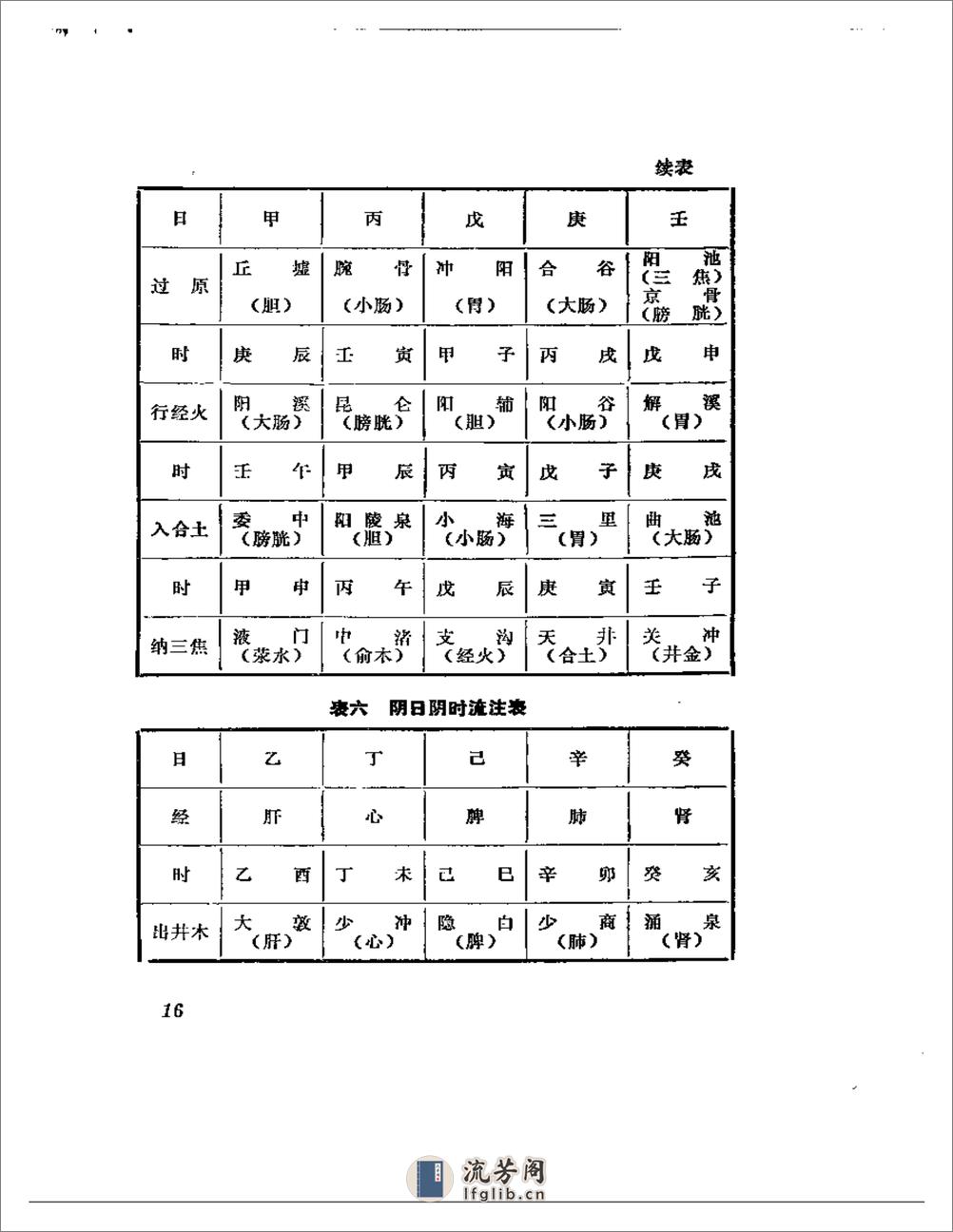 十二经六十六穴及奇经八穴的临床应用 - 第18页预览图