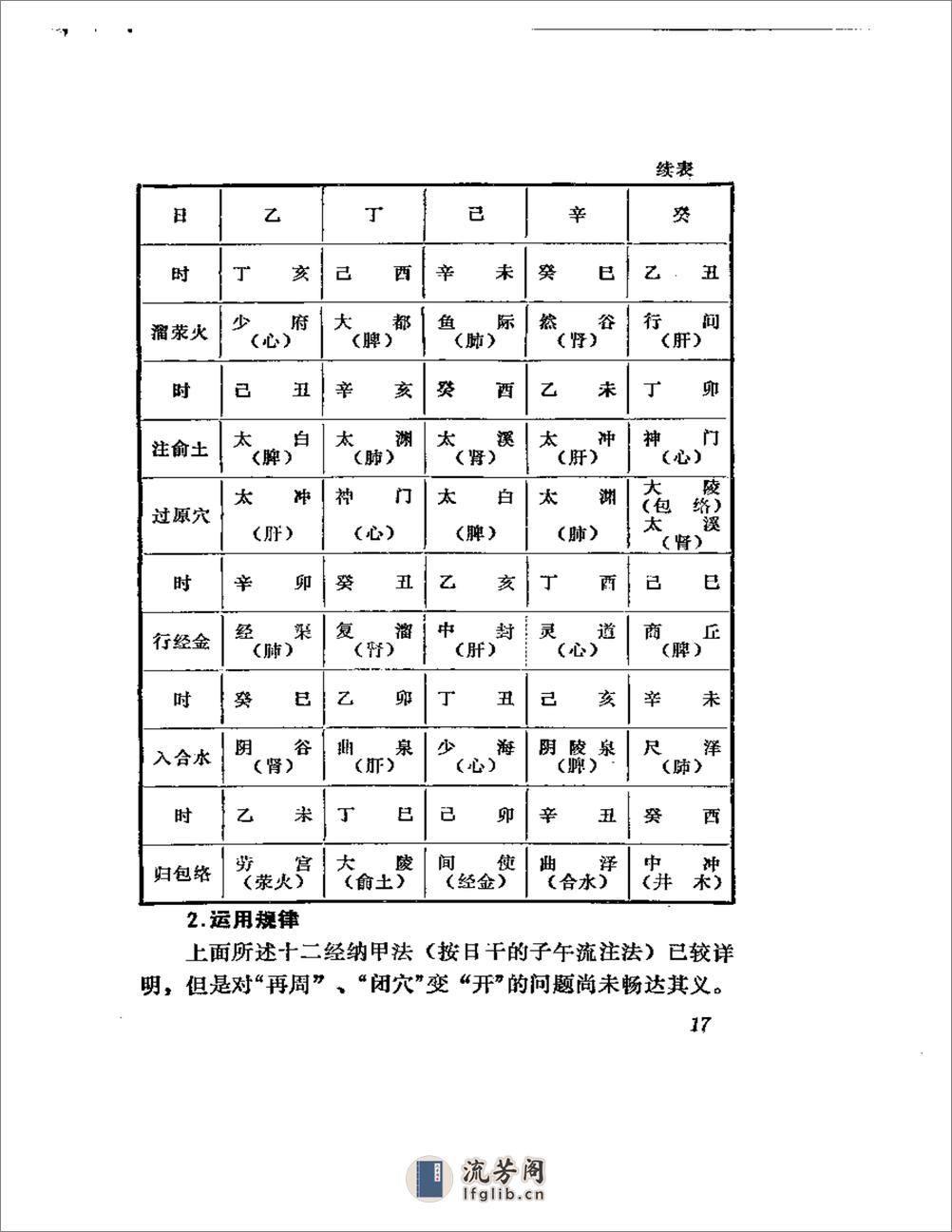 十二经六十六穴及奇经八穴的临床应用 - 第19页预览图