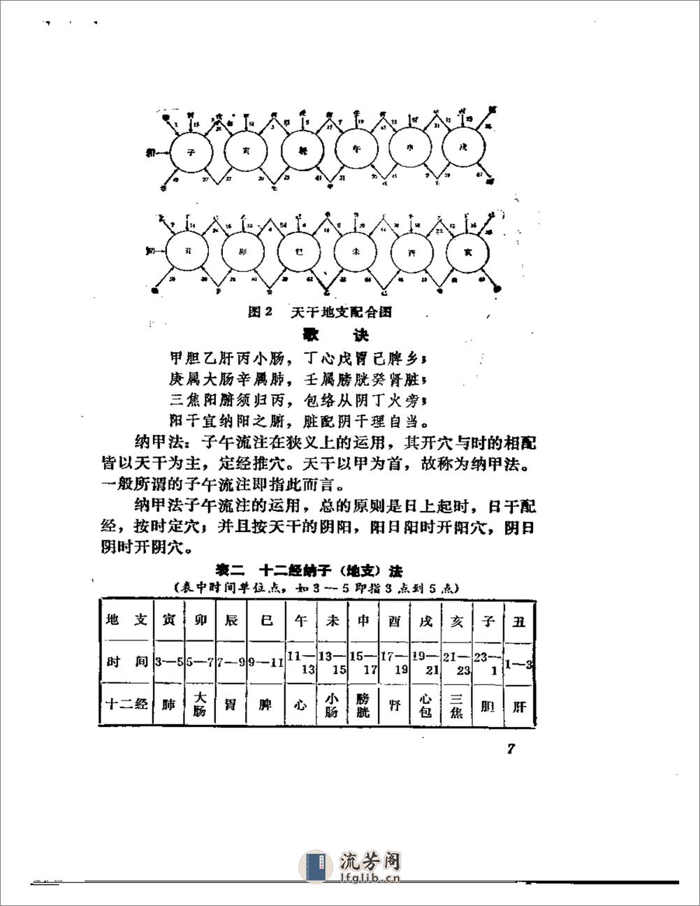 十二经六十六穴及奇经八穴的临床应用 - 第9页预览图