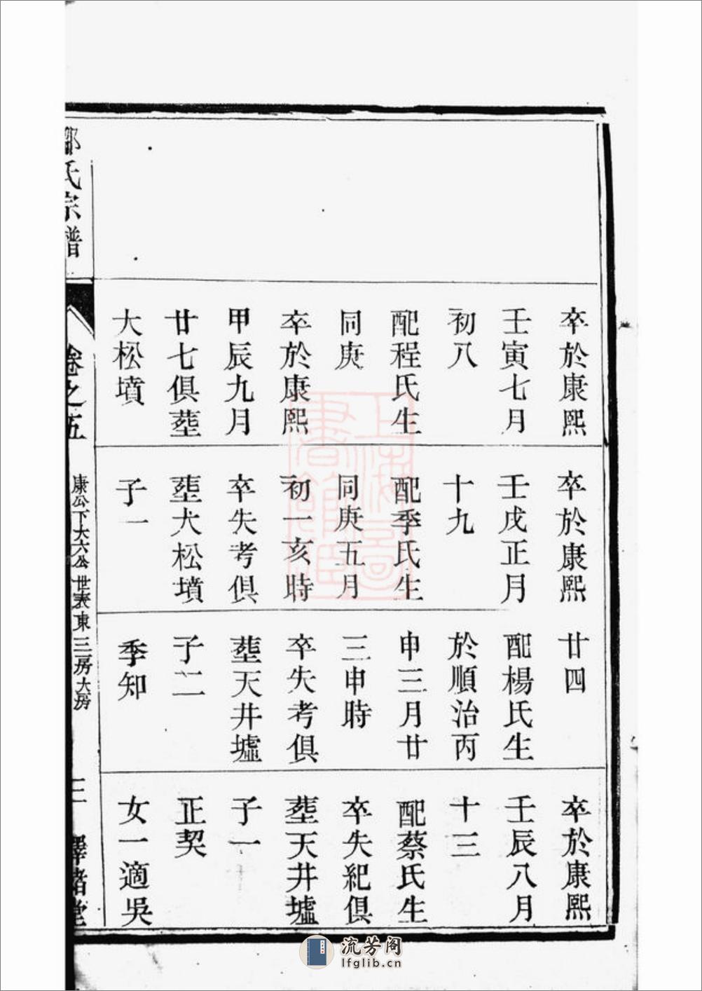 金沙侯庄邹氏宗谱 - 第14页预览图