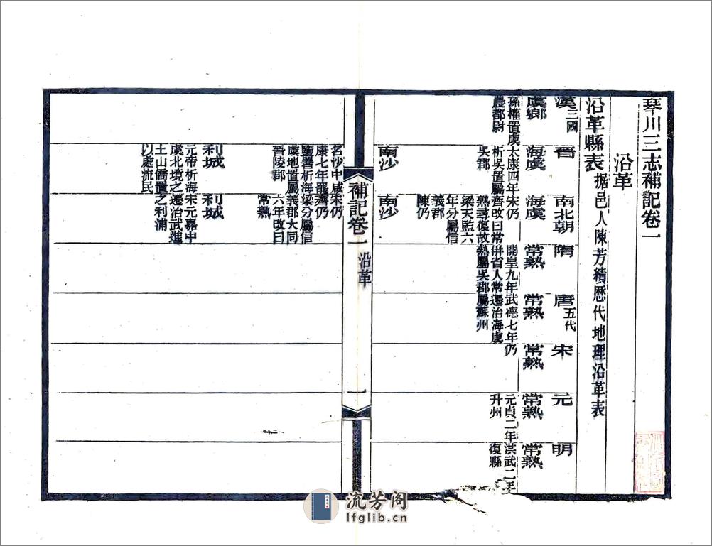 琴川三志补记（光绪） - 第7页预览图