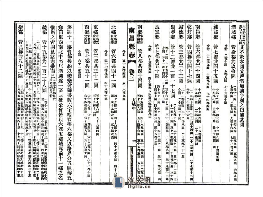 南昌县志（光绪） - 第10页预览图