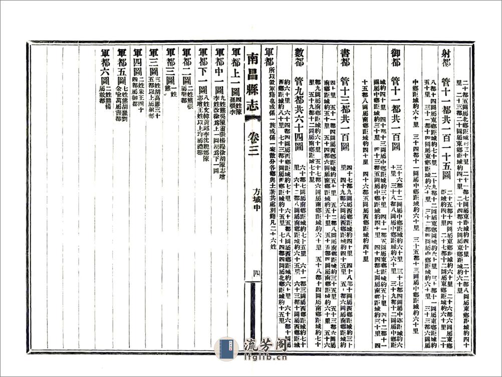 南昌县志（光绪） - 第11页预览图