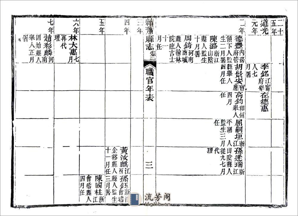 续萧县志（同治） - 第11页预览图