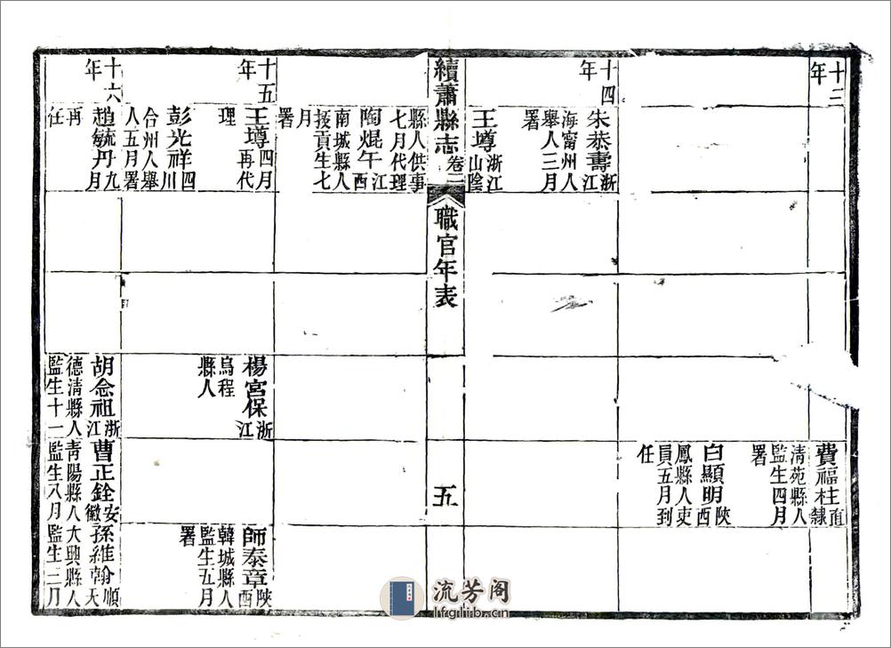 续萧县志（同治） - 第13页预览图