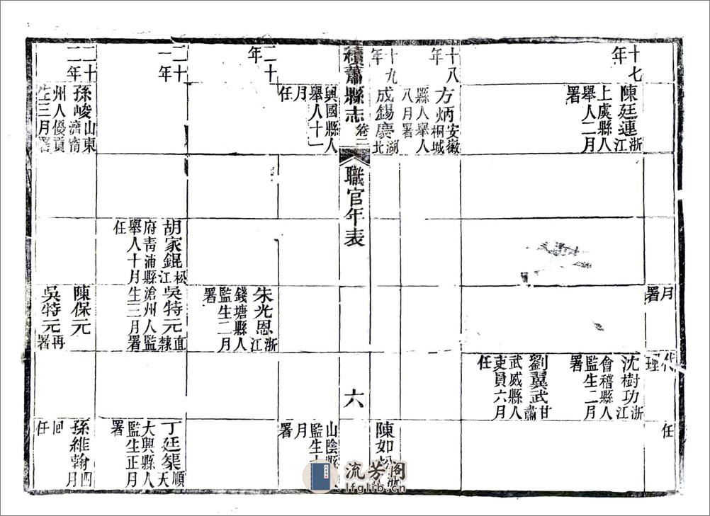 续萧县志（同治） - 第14页预览图