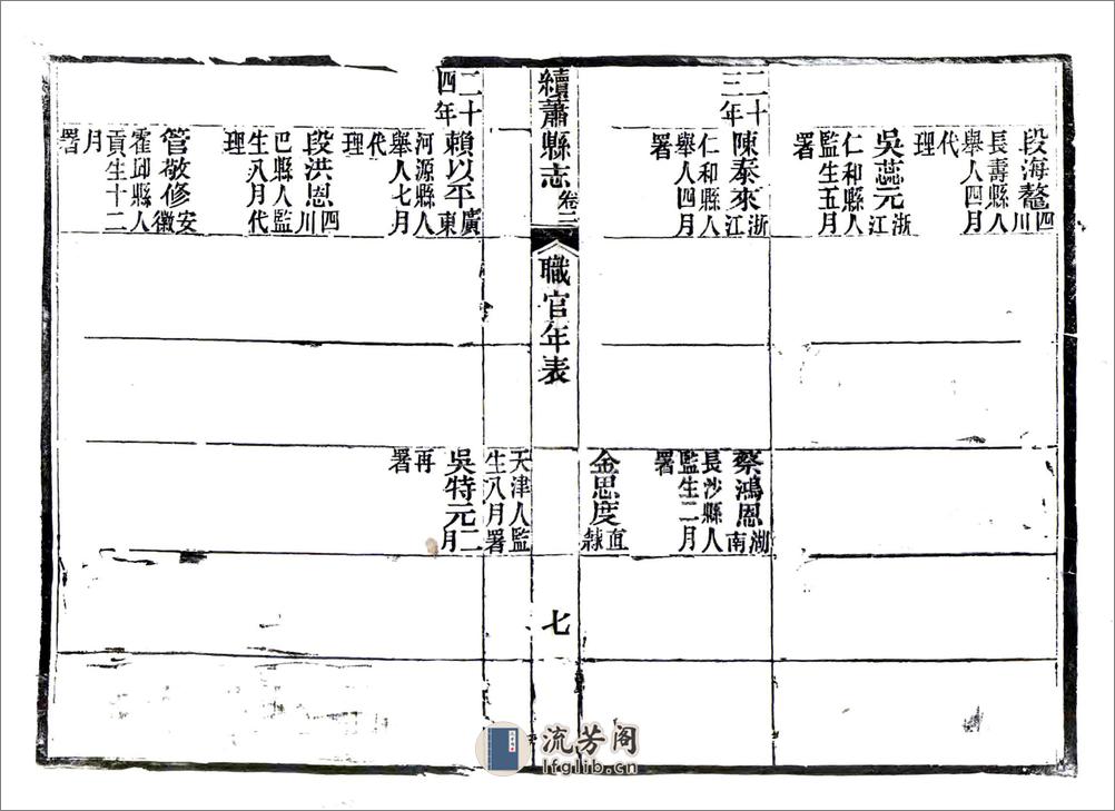 续萧县志（同治） - 第15页预览图