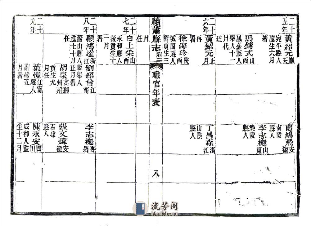 续萧县志（同治） - 第16页预览图