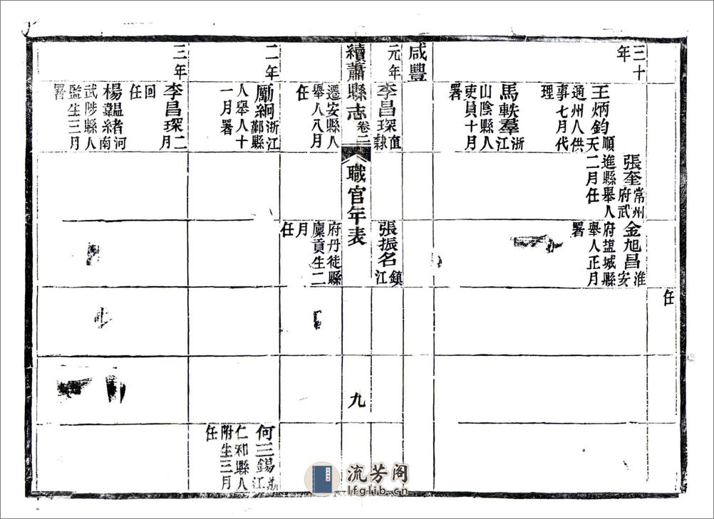 续萧县志（同治） - 第17页预览图