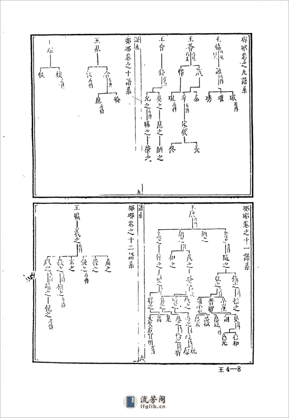 中华族谱集成++王氏谱卷++第四册_10324104_... - 第13页预览图