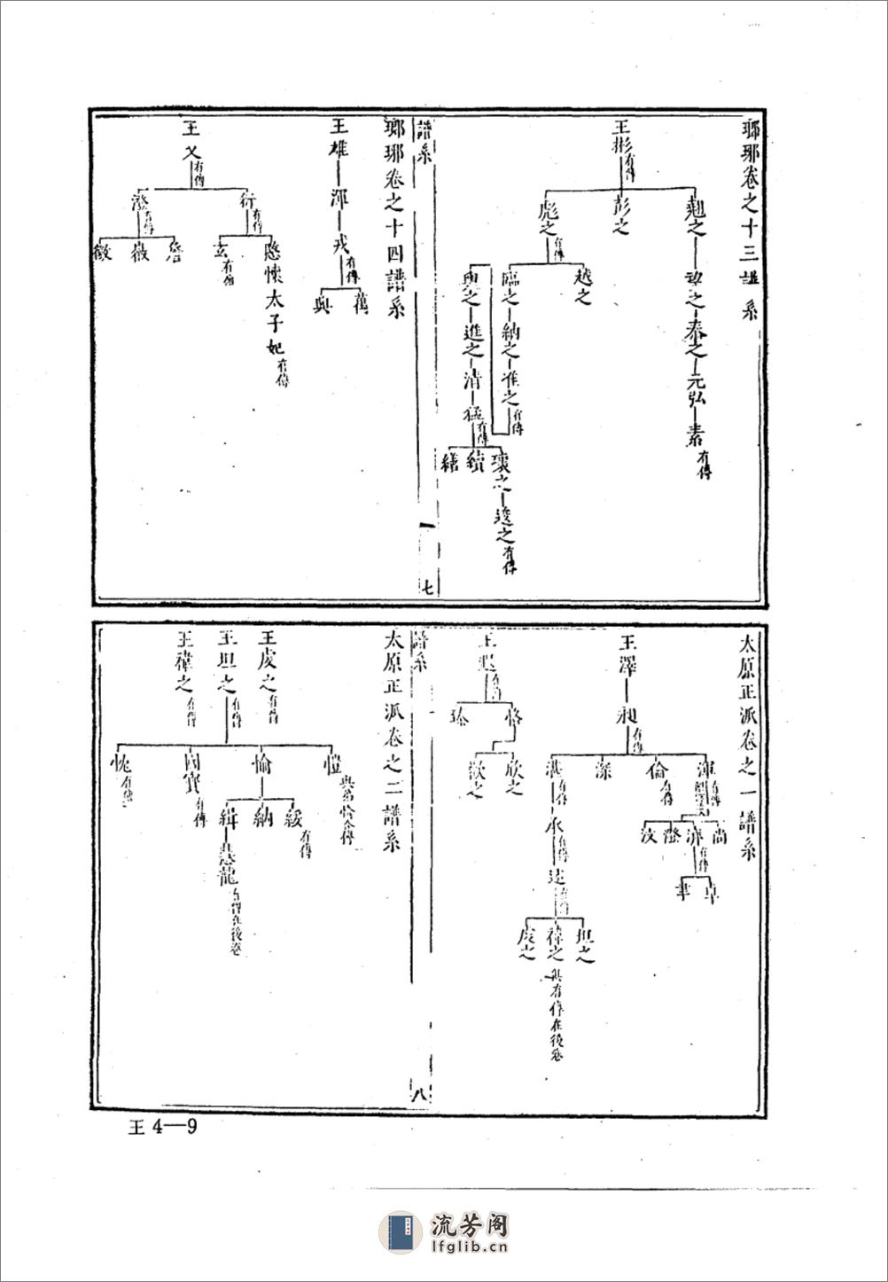 中华族谱集成++王氏谱卷++第四册_10324104_... - 第14页预览图