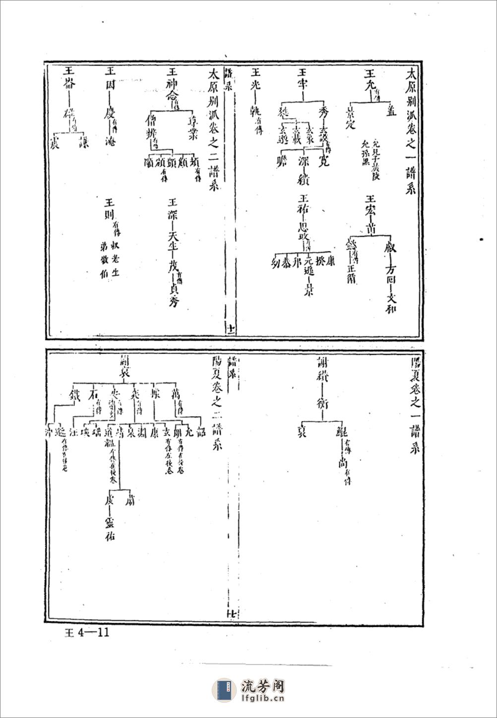 中华族谱集成++王氏谱卷++第四册_10324104_... - 第16页预览图