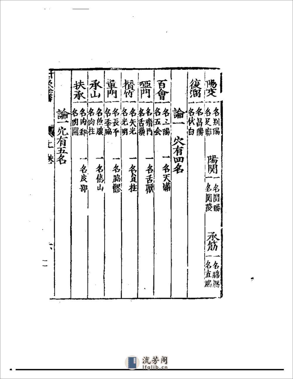 秘传杨敬斋.常山针灸全书 - 第11页预览图