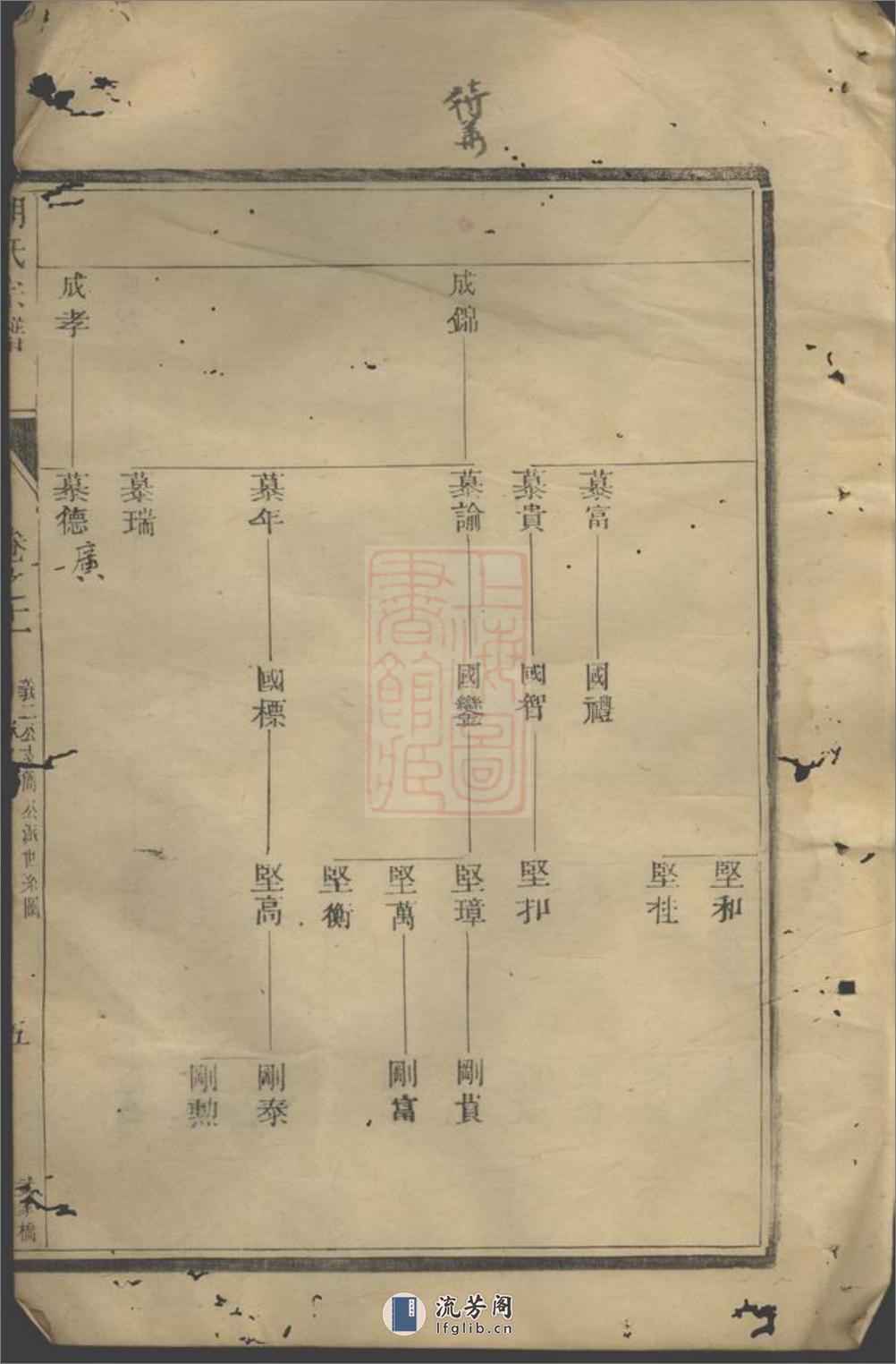 润东孩溪胡氏宗谱：[润州] - 第10页预览图