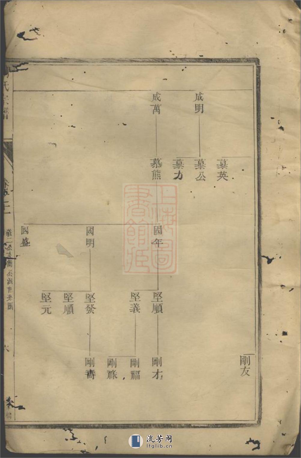 润东孩溪胡氏宗谱：[润州] - 第12页预览图
