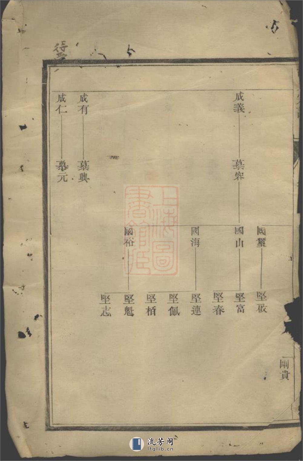 润东孩溪胡氏宗谱：[润州] - 第3页预览图