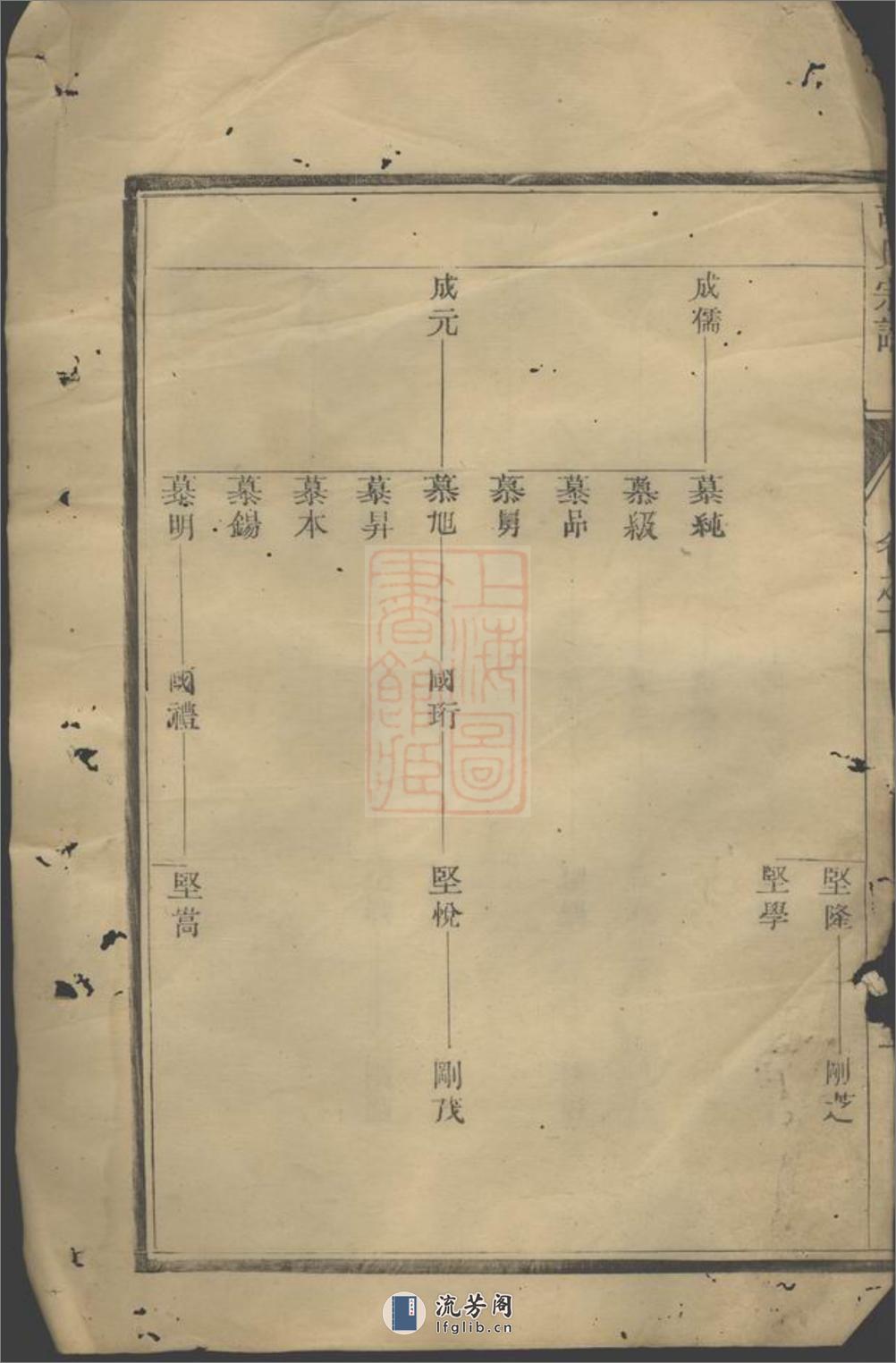 润东孩溪胡氏宗谱：[润州] - 第5页预览图