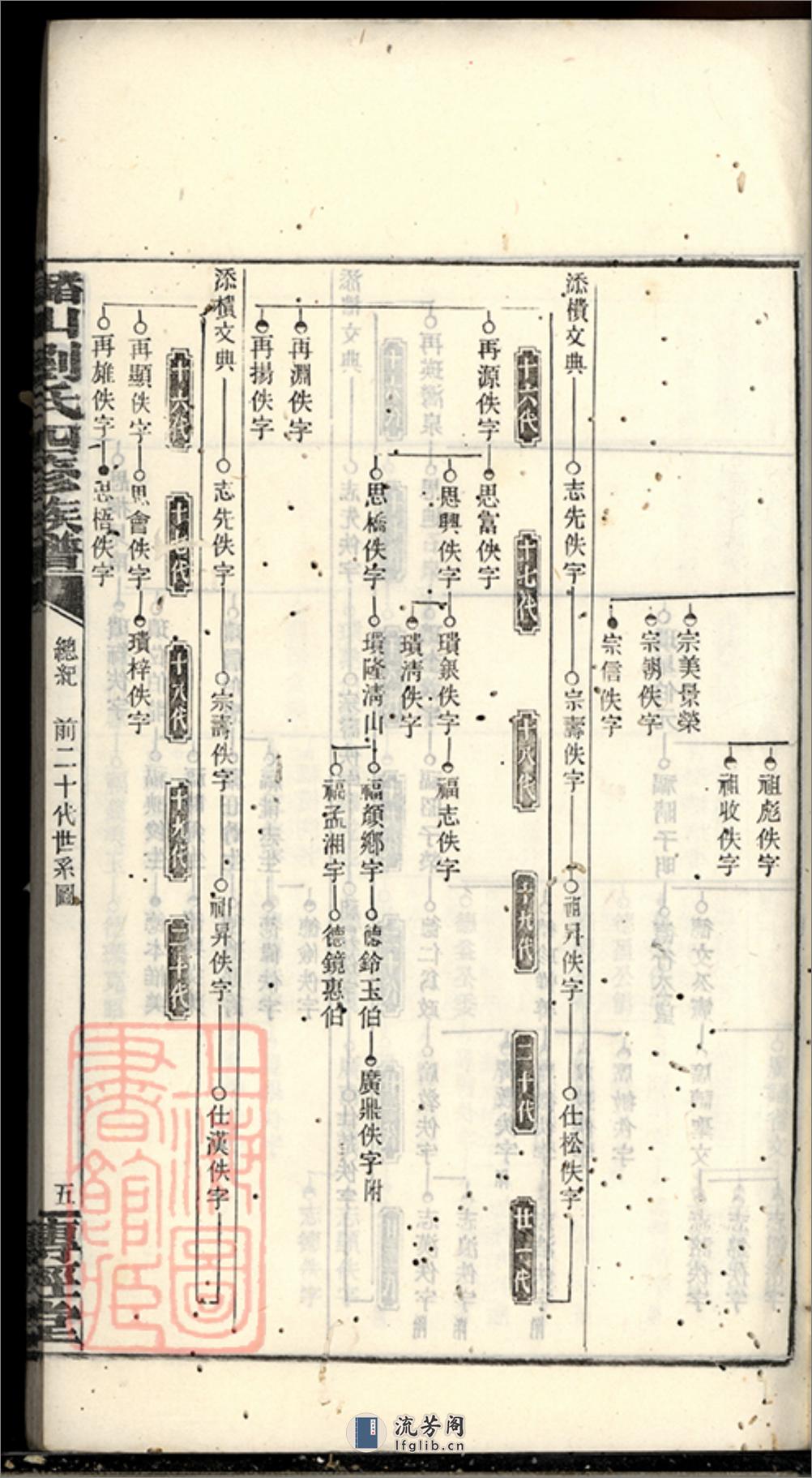 槠山刘氏四修族谱：[湘乡] - 第11页预览图