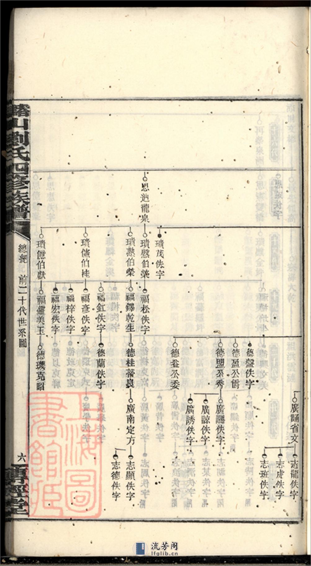 槠山刘氏四修族谱：[湘乡] - 第13页预览图