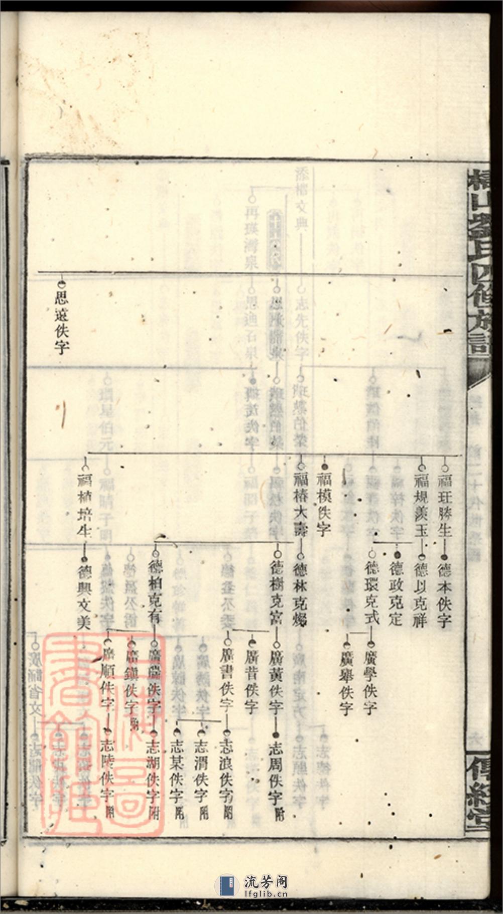 槠山刘氏四修族谱：[湘乡] - 第14页预览图