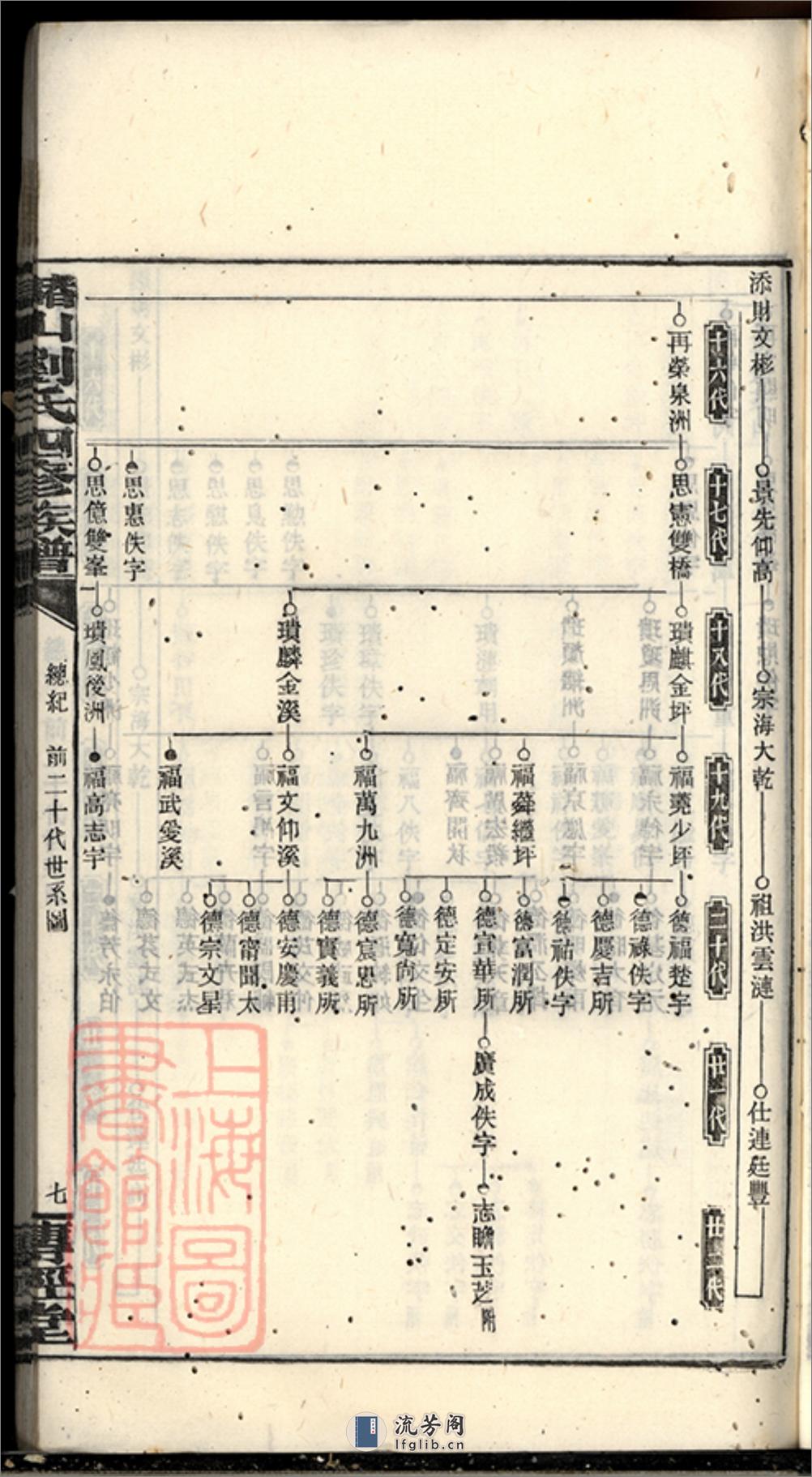 槠山刘氏四修族谱：[湘乡] - 第15页预览图