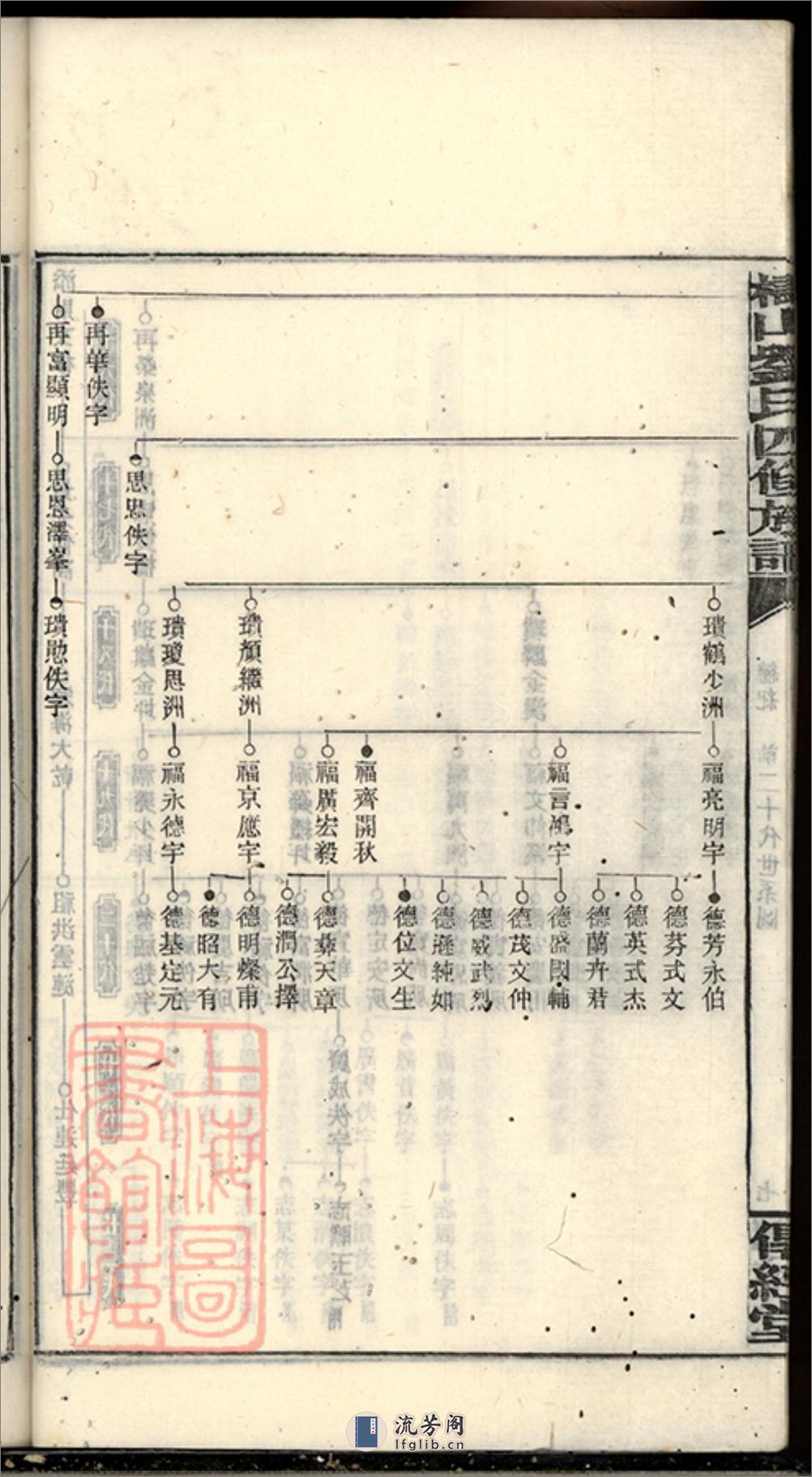 槠山刘氏四修族谱：[湘乡] - 第16页预览图