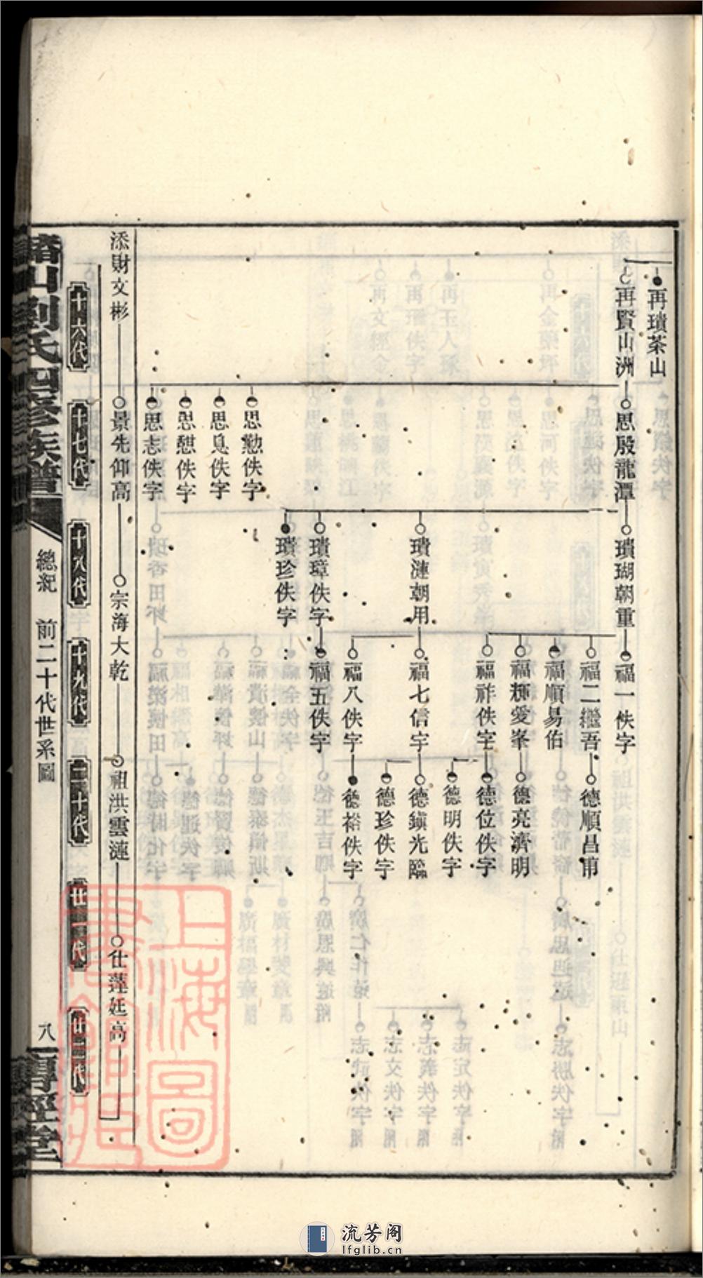 槠山刘氏四修族谱：[湘乡] - 第17页预览图