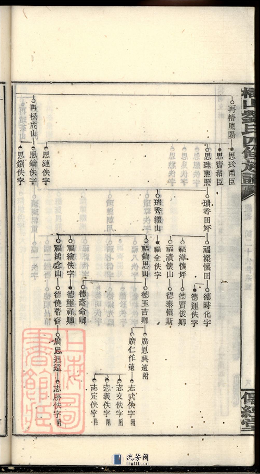 槠山刘氏四修族谱：[湘乡] - 第18页预览图