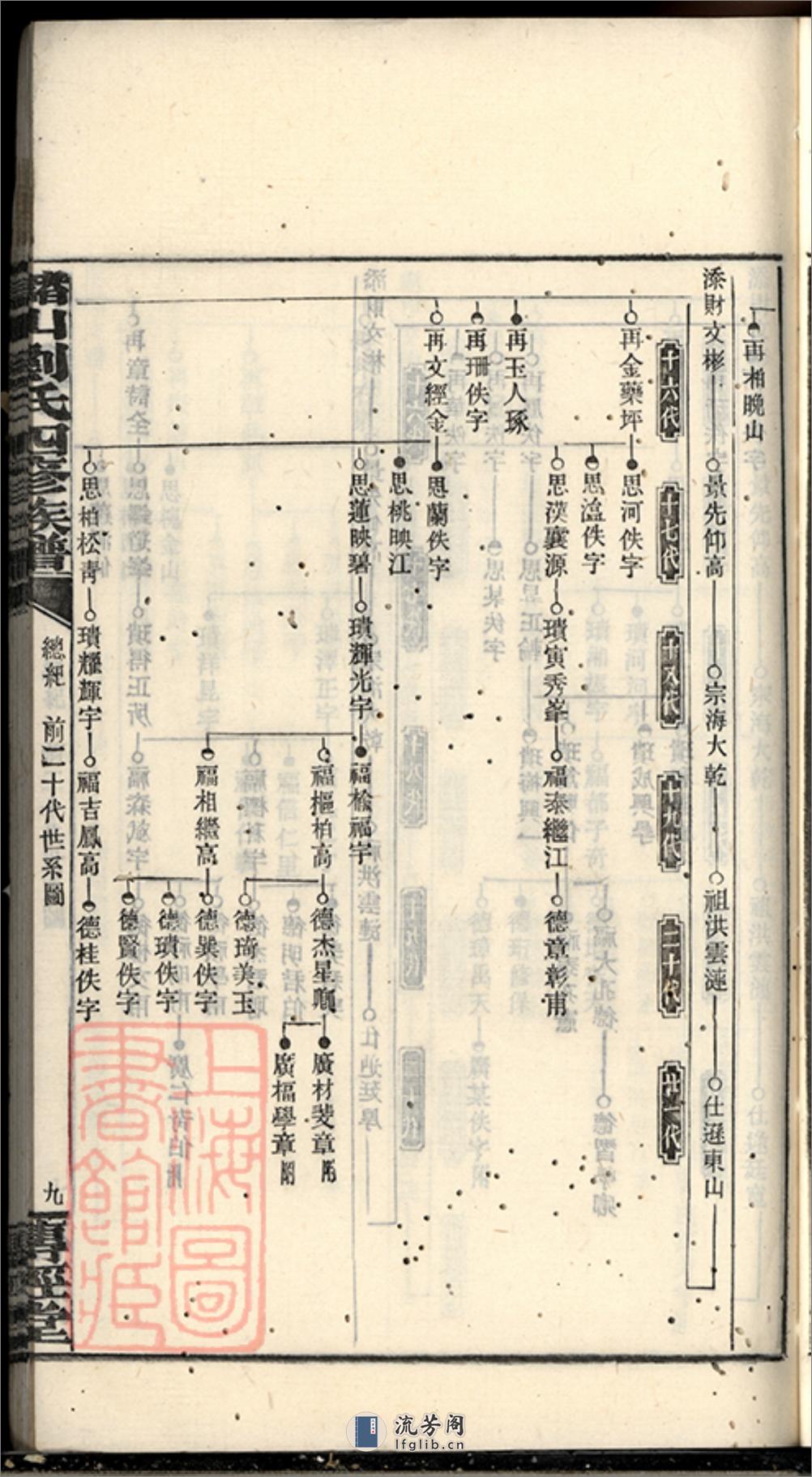 槠山刘氏四修族谱：[湘乡] - 第19页预览图