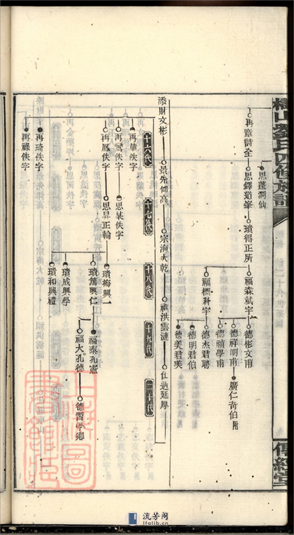 槠山刘氏四修族谱：[湘乡] - 第20页预览图