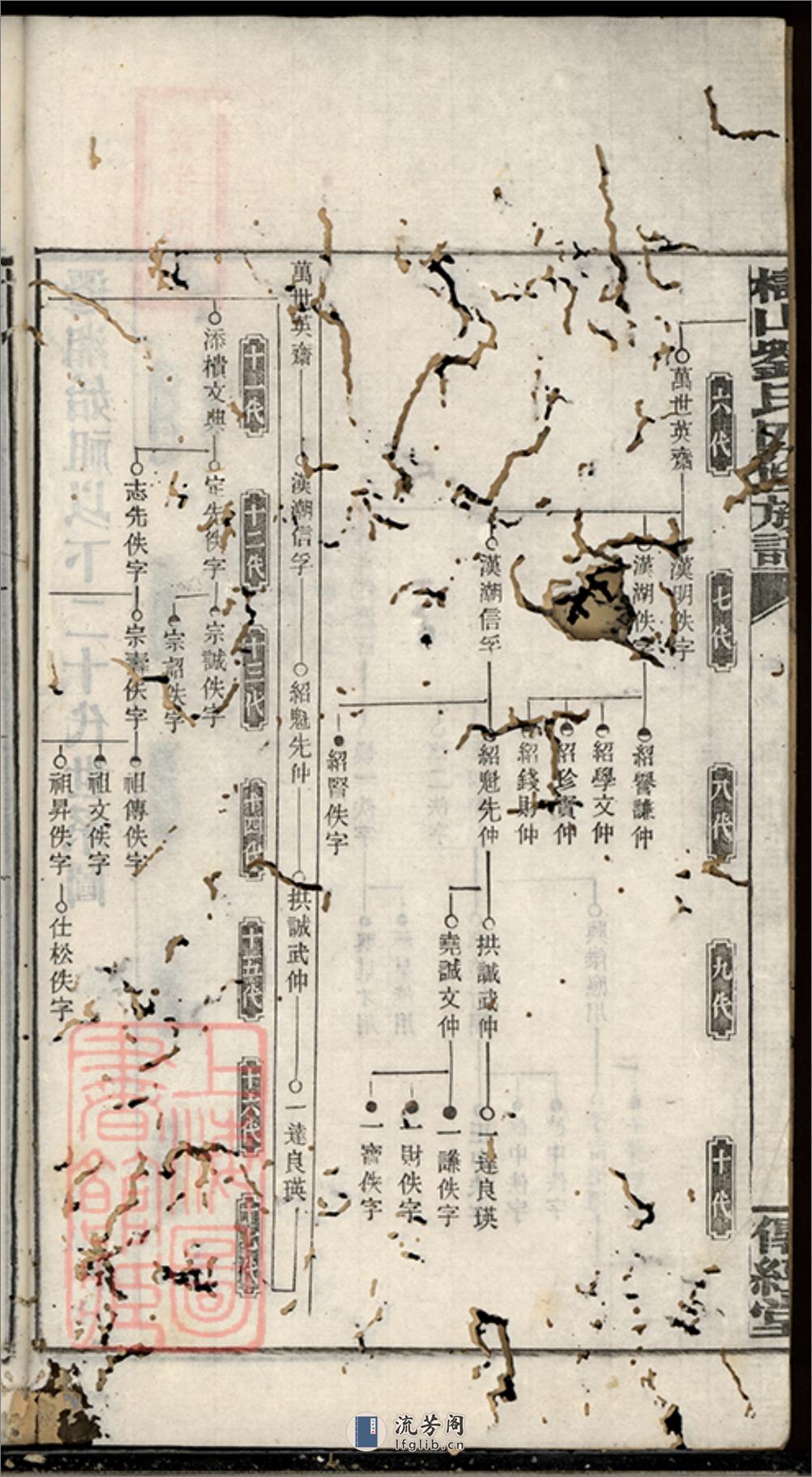 槠山刘氏四修族谱：[湘乡] - 第4页预览图