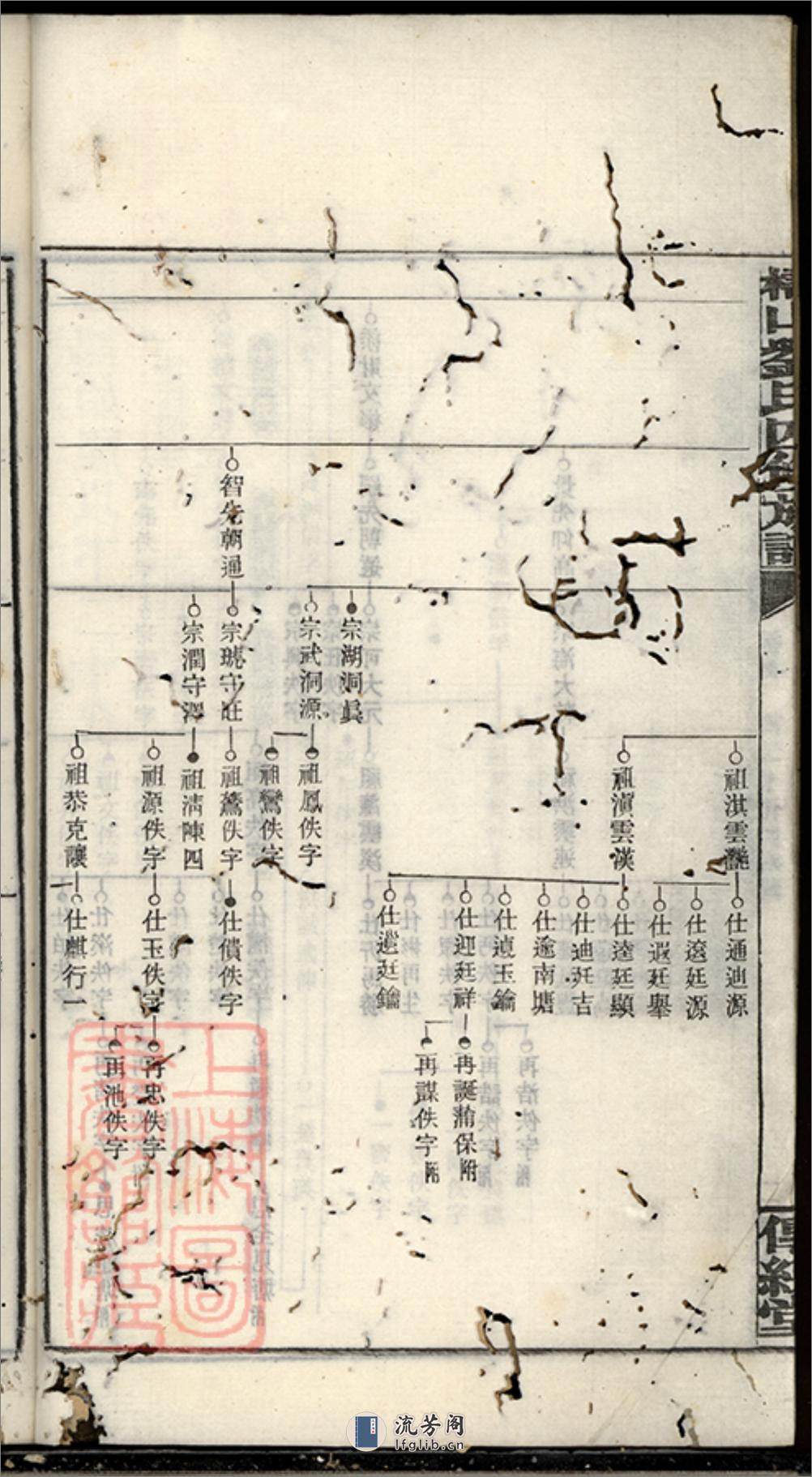 槠山刘氏四修族谱：[湘乡] - 第6页预览图