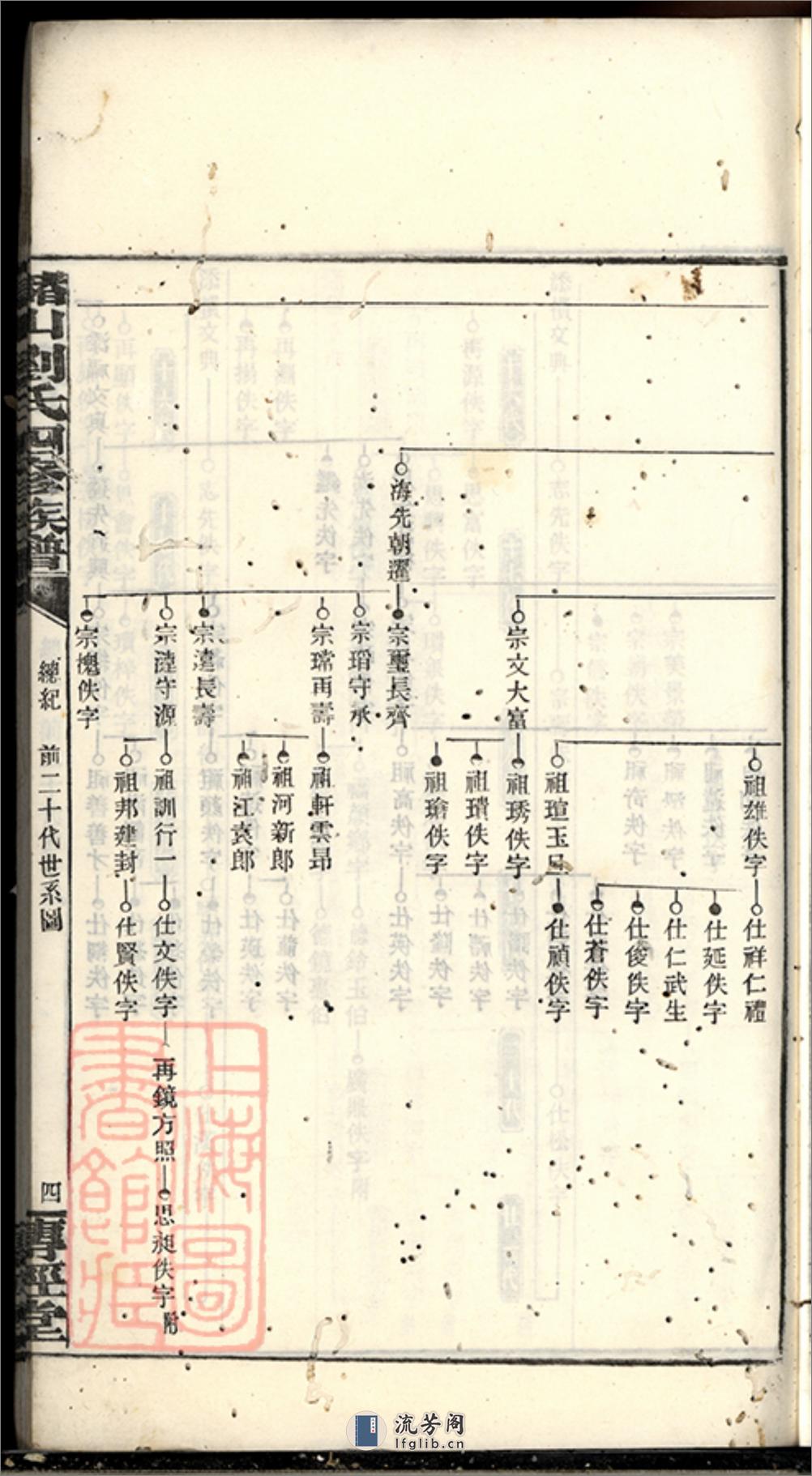 槠山刘氏四修族谱：[湘乡] - 第9页预览图