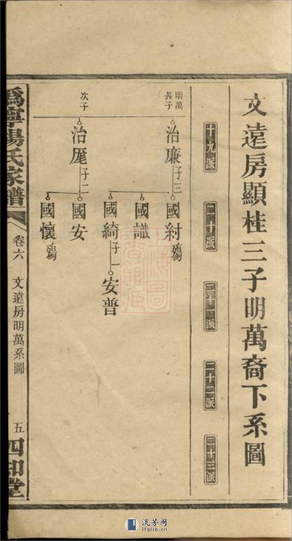 沩宁杨氏续修家谱：[宁乡] - 第11页预览图