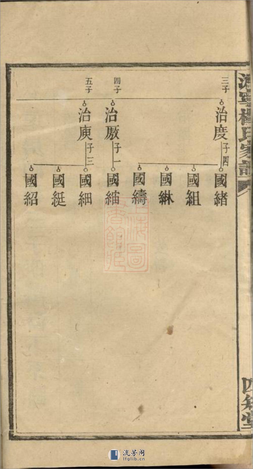 沩宁杨氏续修家谱：[宁乡] - 第12页预览图